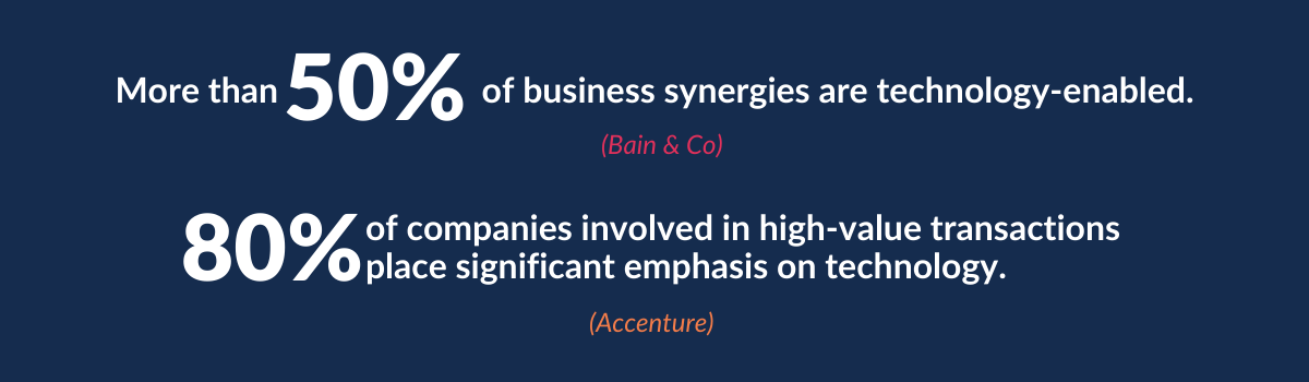 Mergers + Acquisitions: What It Takes to Integrate the Technology